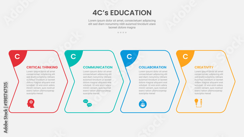 4Cs education infographic outline style with 4 point stage or step template with creative arrow box right direction for slide presentation