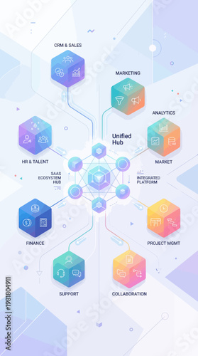 Unified Business Ecosystem: Achieving Operational Excellence Through Integrated Platform Synchronization.