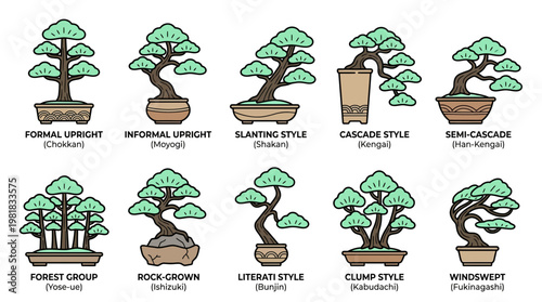 An illustrative collection showcasing a diverse array of traditional and contemporary bonsai tree styles, detailing various technical classifications and artistic forms for cultivation