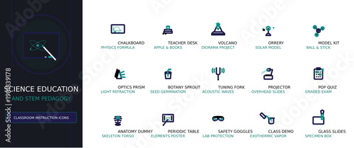 Science Education and STEM Pedagogy Vector Icon Set, Minimalist Classroom Instruction Elements