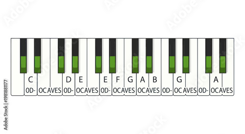 Piano Keyboard with Musical Notes and Octave Indicators