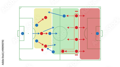 Strategic Soccer: A dynamic diagram illustrating tactical formations in a football match, with colored zones indicating strategic areas and directional arrows to visualize player movement.