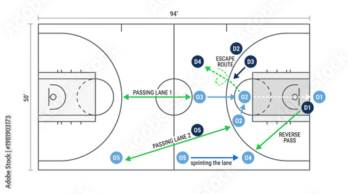 Basketball Strategy Diagram: A detailed schematic illustrating the tactical positioning and movement pathways essential for the effective execution of basketball play.