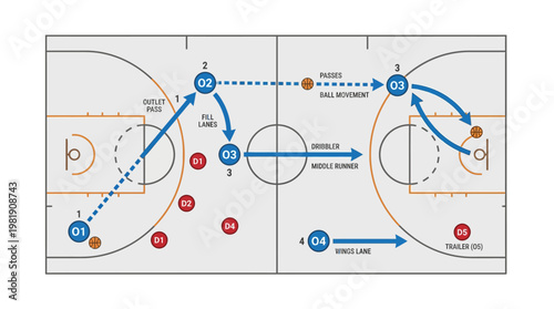 Basketball Play Diagram: An overhead diagram of a basketball court illustrates a strategic play. Dotted and solid lines denote player movement and ball trajectory.