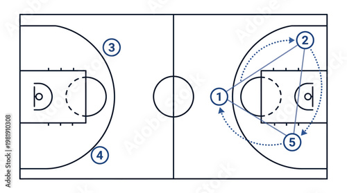 Basketball Tactical Play: An aerial view showcases the strategic placement and movement of basketball players on the court, focusing on a play, emphasizing teamwork and strategic execution