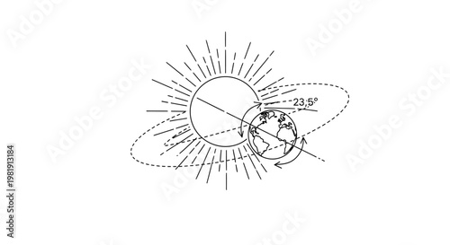 Sun, Earth Orbit, Axial Tilt 23.5 Degrees, Solar System Illustration