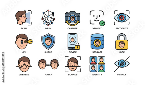 Biometric technology icons illustrating recognition, security, and privacy concepts