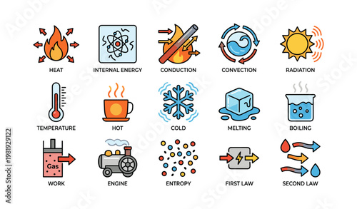 Illustrated icons of thermodynamics: heat, energy, conduction, convection, radiation