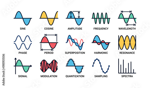 Waveform concepts: sine, cosine, amplitude, frequency, wavelength, and more
