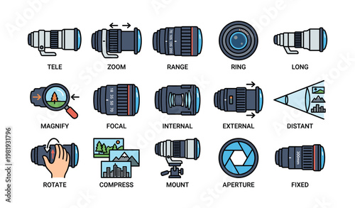Camera lens types: tele, zoom, focal, aperture, range, more