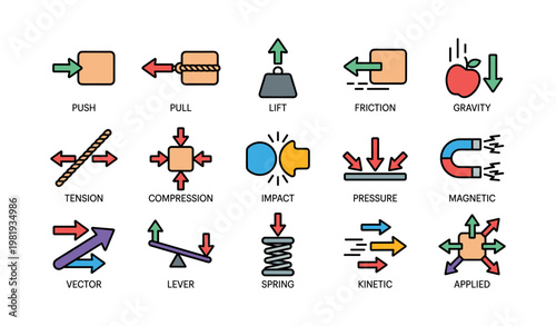 Illustrated physics forces icons set with push, pull, lift, friction, gravity, tension, compression