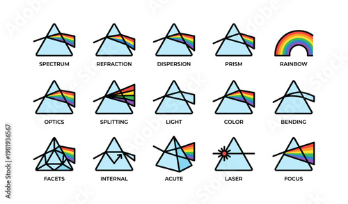Illustrated prism guide: refraction, dispersion, and rainbow spectrum