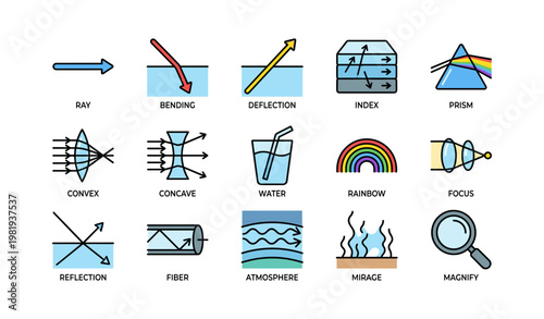 Illustrated optical phenomena: ray, bending, and rainbow concepts