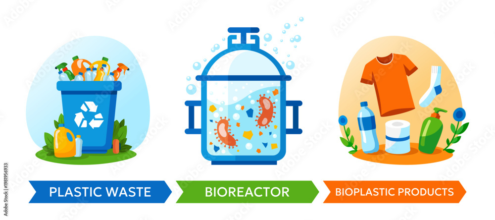 Fototapeta premium Plastic eating bacteria recycling process infographic. Biological waste upcycling. Flat vector illustration.