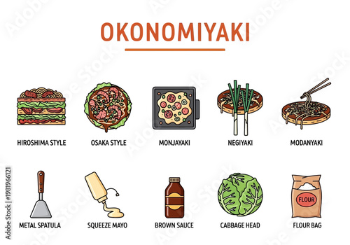 Illustration showing five types of Okonomiyaki and four ingredientstools