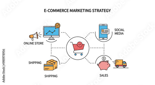 E-commerce marketing strategy, online business plan, digital sales flowchart, commercial growth concept, vector illustration