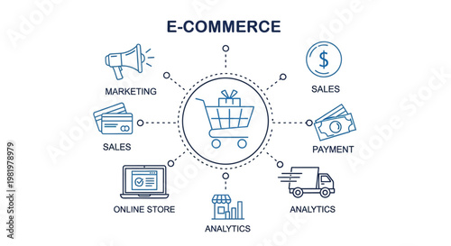 E-commerce, online shopping, business icons, vector graphics, digital marketing, sales, payment, analytics