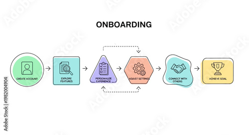 Illustration of a step-by-step onboarding process with icons and arrows.
