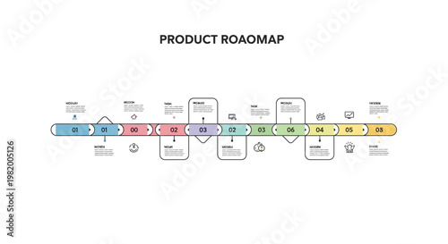 Detailed product roadmap timeline illustrating stages from research to launch and post-launch analysis.