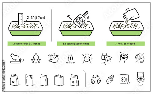 Set icons for tofu cat litter and user instruction. These icons can visually communicate the key features, types of packaging of tofu cat litter for pet. EPS10.