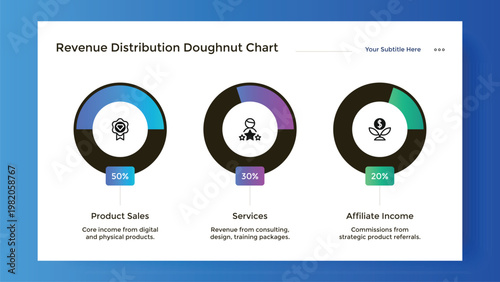 Revenue Distribution Doughnut Chart infographic