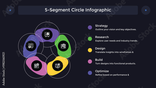 Strategic 5 options for growth. Business infographic circle , cycle concept design with marketing icons. Vector illustration.
