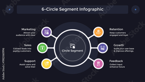 Strategic 5 options for growth. Business infographic circle , cycle concept design with marketing icons. Vector illustration.