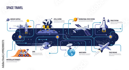 A detailed infographic illustrating the history and future of space travel, featuring various spacecraft, rockets, and exploration vehicles.