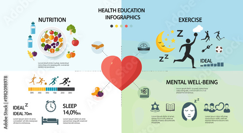 Health Education Infographics illustrating key aspects of a balanced lifestyle including nutrition, exercise, sleep, and mental well-being, centered around a heart.