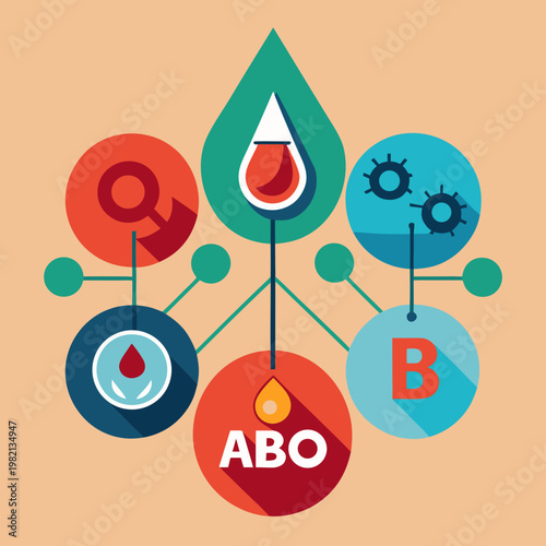 Medical ABO Blood Group System Diagram