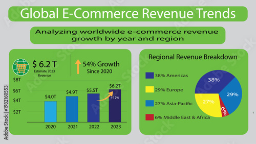 Global e-commerce revenue trends infographic with sales growth analysis, regional breakdown, financial data visualization and online business statistics dashboard