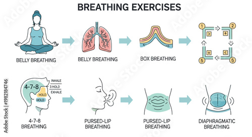 A person performs various breathing exercises in an infographic illustration.