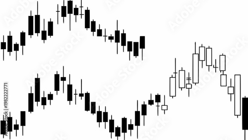 Candlestick chart forming the shape of a bear s head