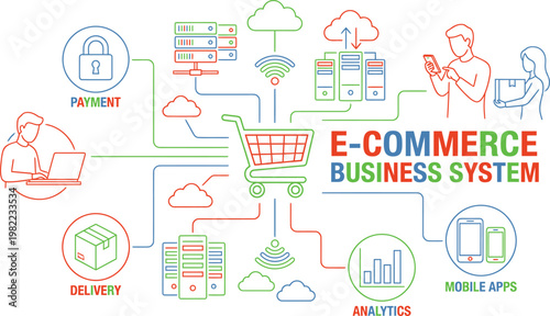 Ecommerce Business System Concept – Online Shopping Network and Digital Store Vector Illustration