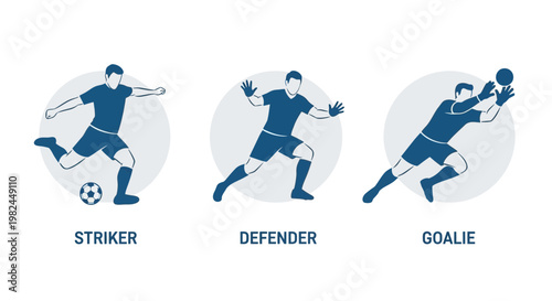 Soccer player roles: striker, defender, goalie icons with text