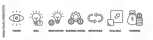 Startup banner web icon for business, vision, idea, repeatable, model, scalable and funding
