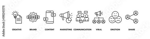 Storytelling banner web icon vector illustration concept with icon of creative, brand, content, marketing, communication, viral, emotion, and share