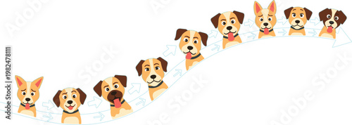 Dog character banner with cute puppy faces in a curved layout, playful vector illustration for pet themes, animal design, social media and decorative backgrounds