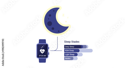 A smartwatch displaying sleep stages, a crescent moon, and zzz symbols, indicating rest, relaxation, and health monitoring, all rendered in a flat, minimalist style with a cool,