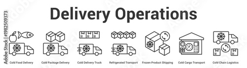 Delivery Operations web banner icon set vector illustration concept for business with icon of Cold Food Delivery, Cold Package Delivery, Cold Delivery Truck, Refrigerated Transport, Frozen Prod.