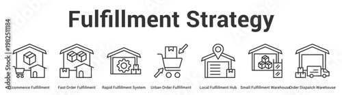 Fulfillment Strategy web banner icon set vector illustration concept for business with icon of Ecommerce Fulfillment, Fast Order Fulfillment, Rapid Fulfillment System, Urban Order Fulfillment, Lo.