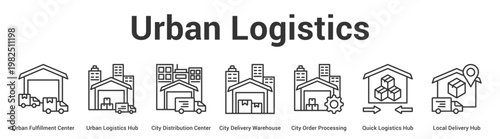 Urban Logistics web banner icon set vector illustration concept for business with icon of Urban Fulfillment Center, Urban Logistics Hub, City Distribution Center, City Delivery Warehouse, City Or.