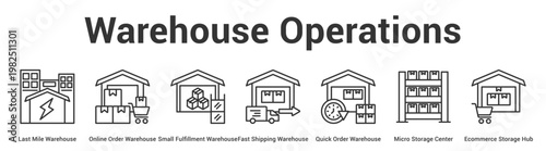 Warehouse Operations web banner icon set vector illustration concept for business with icon of Last Mile Warehouse, Online Order Warehouse, Small Fulfillment Warehouse, Fast Shipping Warehouse, Qu.