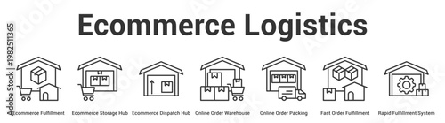Ecommerce Logistics web banner icon set vector illustration concept for business with icon of Ecommerce Fulfillment, Ecommerce Storage Hub, Ecommerce Dispatch Hub, Online Order Warehouse, Online Or.