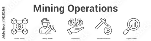Mining Operations web banner icon set vector illustration concept for business with icon of Bitcoin Mining, Mining Worker, Crypto Chip, Reward Distributi.