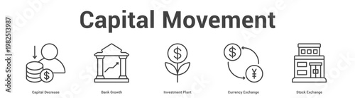 Capital Movement web banner icon set vector illustration concept for business with icon of Capital Decrease, Bank Growth, Investment Plant, Currency Exchan.