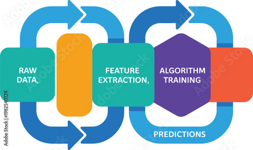 Data science workflow with arrows and process steps in flat vector illustration