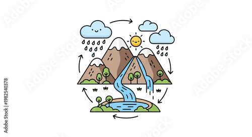 Water Cycle Process Flow Diagram.
