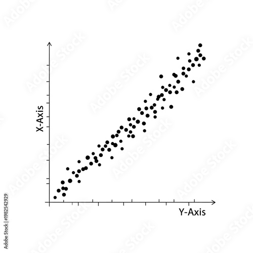 A scatter plot diagram illustrating a positive linear correlation between two variables.