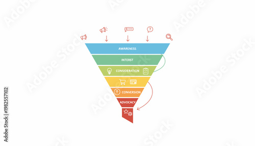 Flat design illustration of a multi-stage sales and marketing funnel showcasing the customer acquisition path, essential for strategic planning and digital growth analytics